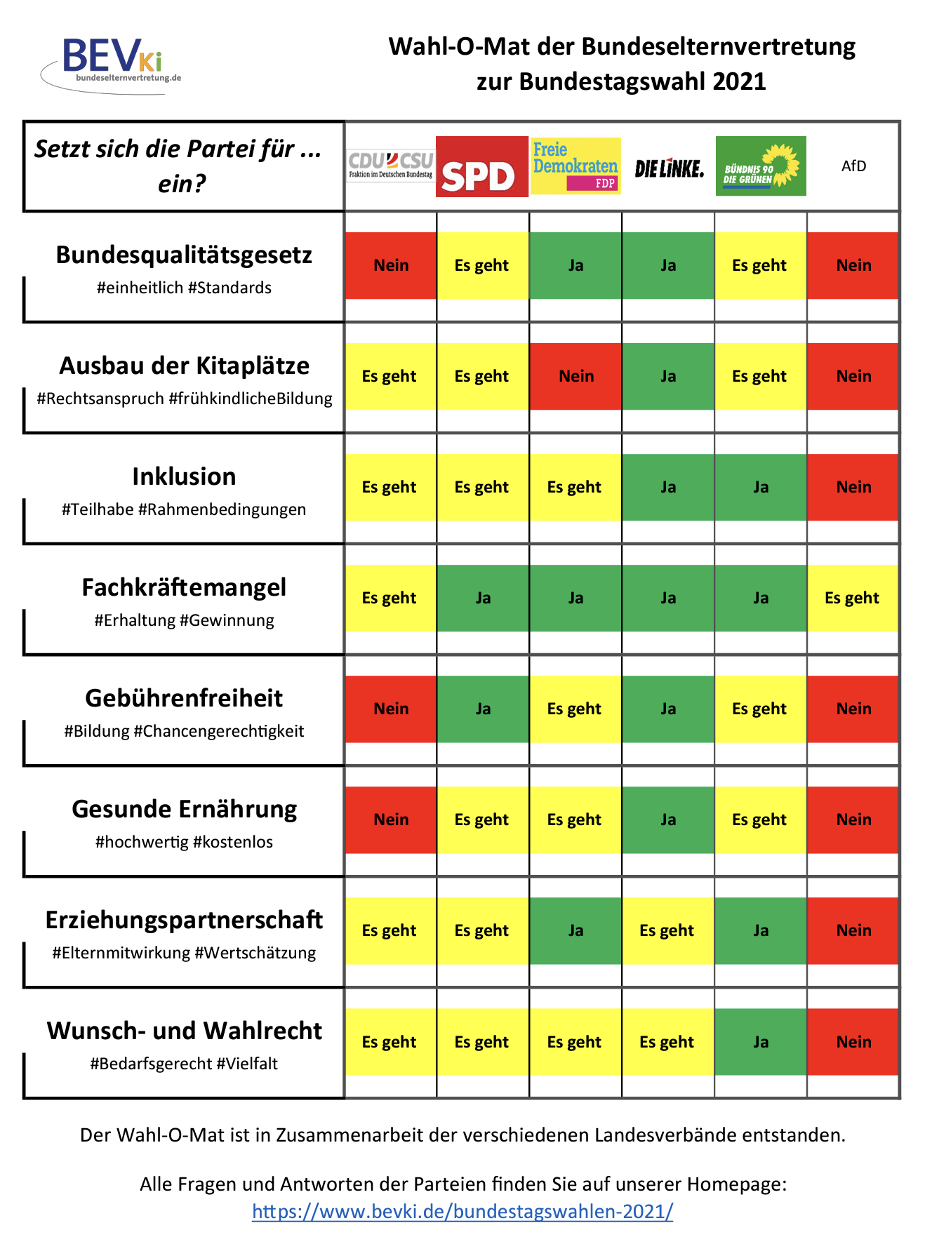 BEVKi Wahl O Mat update online